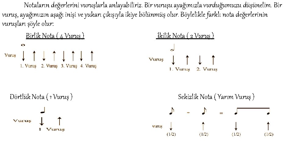 Notaların değerlerini vuruşlarla anlayabiliriz. Bir vuruşu ayağımızla vurduğumuzu düşünelim. Bir vuruş, ayağımızın aşağı inişi