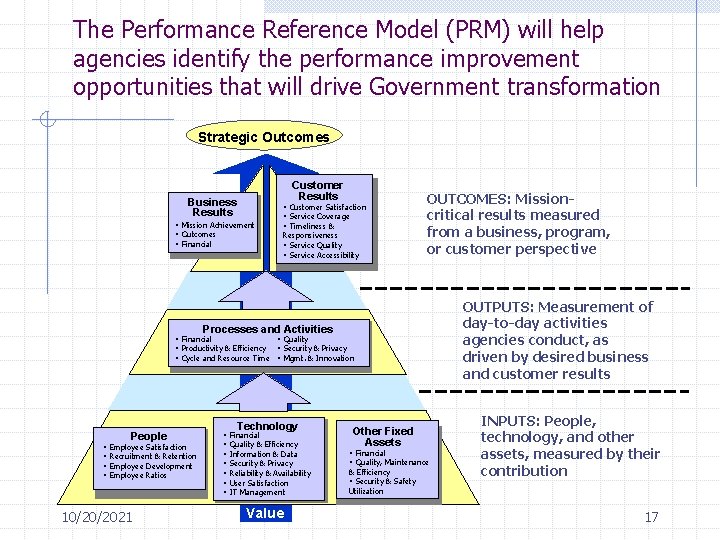 The Performance Reference Model (PRM) will help agencies identify the performance improvement opportunities that