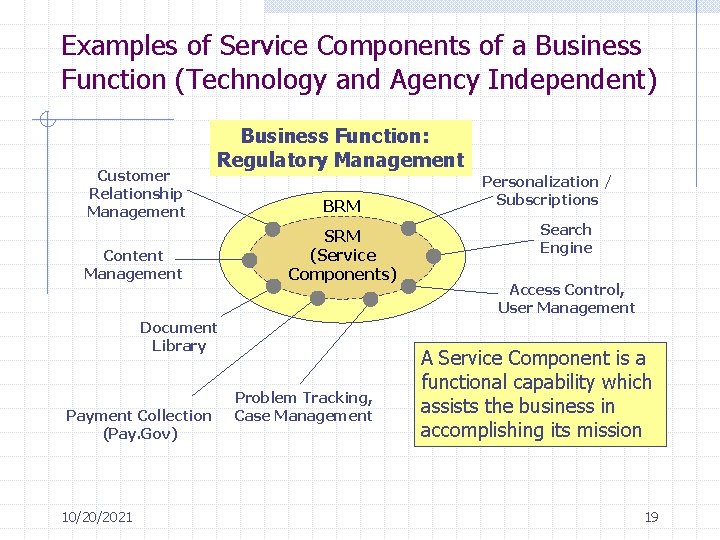 Examples of Service Components of a Business Function (Technology and Agency Independent) Customer Relationship