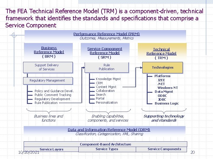 The FEA Technical Reference Model (TRM) is a component-driven, technical framework that identifies the