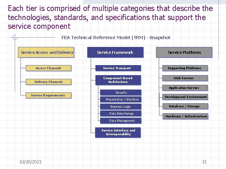Each tier is comprised of multiple categories that describe the technologies, standards, and specifications