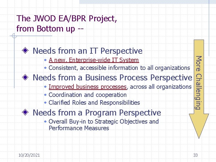 The JWOD EA/BPR Project, from Bottom up -Needs from an IT Perspective Needs from