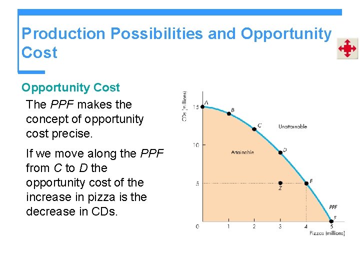 Production Possibilities and Opportunity Cost The PPF makes the concept of opportunity cost precise.
