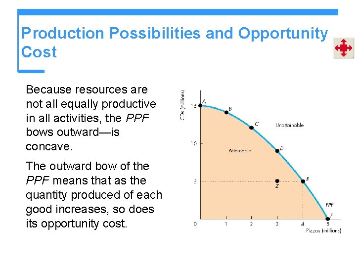 Production Possibilities and Opportunity Cost Because resources are not all equally productive in all