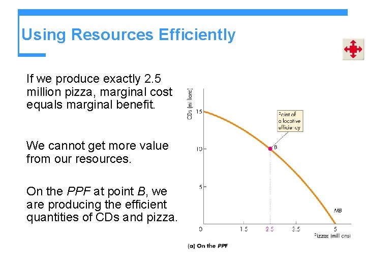 Using Resources Efficiently If we produce exactly 2. 5 million pizza, marginal cost equals