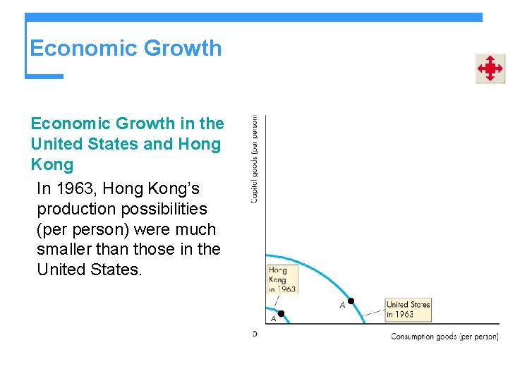 Economic Growth in the United States and Hong Kong In 1963, Hong Kong’s production