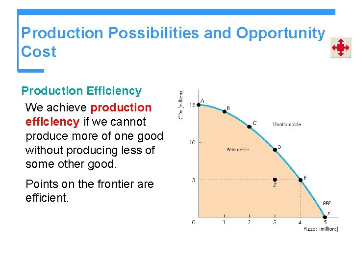 Production Possibilities and Opportunity Cost Production Efficiency We achieve production efficiency if we cannot