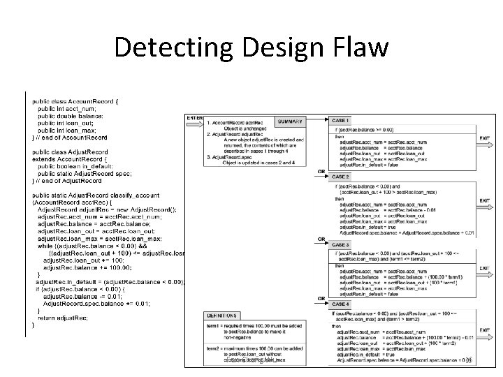 Detecting Design Flaw Fan-Cheng Wu 15 Detecting Design Flaw Fan-Cheng Wu 15