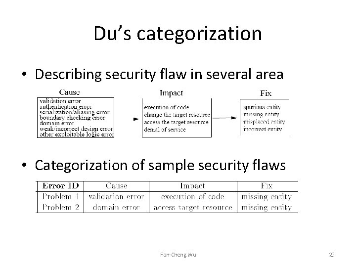 Du’s categorization • Describing security flaw in several area • Categorization of sample security Du’s categorization • Describing security flaw in several area • Categorization of sample security