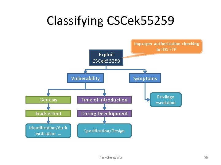 Classifying CSCek 55259 Exploit CSCek 55259 Vulnerability Genesis Time of introduction Inadvertent During Development Classifying CSCek 55259 Exploit CSCek 55259 Vulnerability Genesis Time of introduction Inadvertent During Development
