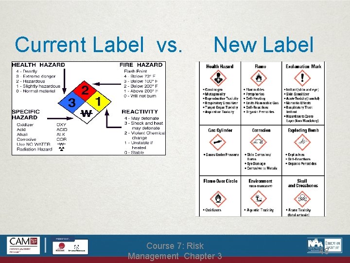 Current Label vs. New Label Course 7: Risk Management Chapter 3 48 