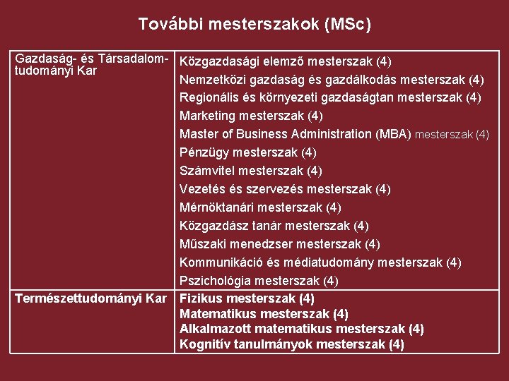 További mesterszakok (MSc) Gazdaság- és Társadalom- Közgazdasági elemző mesterszak (4) tudományi Kar Nemzetközi gazdaság További mesterszakok (MSc) Gazdaság- és Társadalom- Közgazdasági elemző mesterszak (4) tudományi Kar Nemzetközi gazdaság