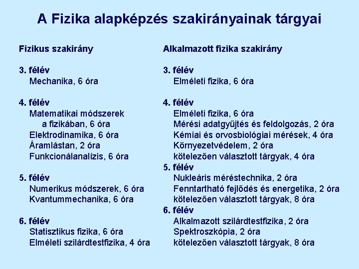 A Fizika alapképzés szakirányainak tárgyai Fizikus szakirány Alkalmazott fizika szakirány 3. félév Mechanika, 6 A Fizika alapképzés szakirányainak tárgyai Fizikus szakirány Alkalmazott fizika szakirány 3. félév Mechanika, 6