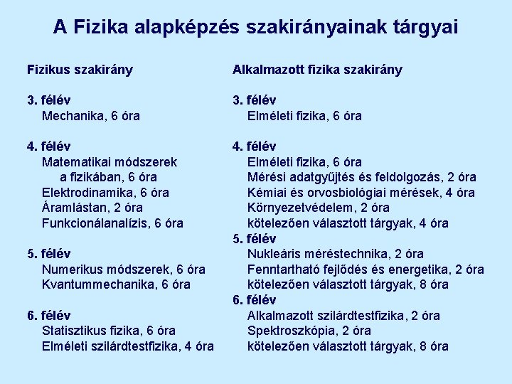 A Fizika alapképzés szakirányainak tárgyai Fizikus szakirány Alkalmazott fizika szakirány 3. félév Mechanika, 6