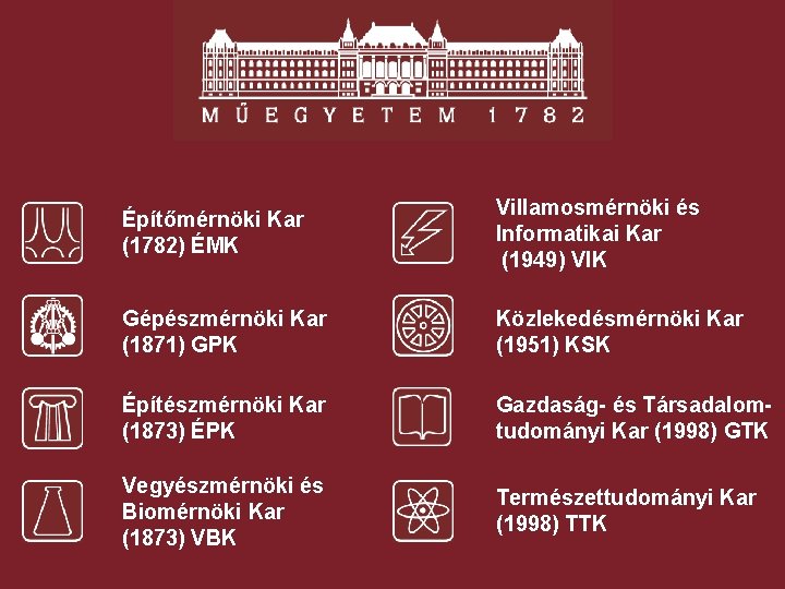 Építőmérnöki Kar (1782) ÉMK Villamosmérnöki és Informatikai Kar (1949) VIK Gépészmérnöki Kar (1871) GPK