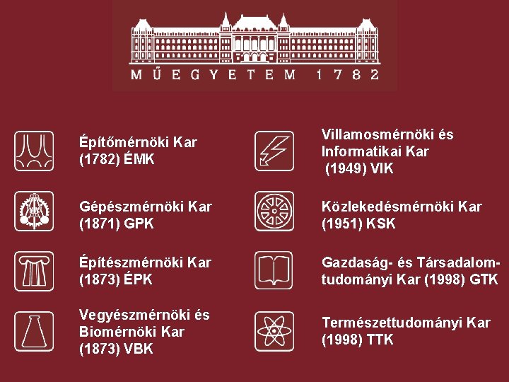Építőmérnöki Kar (1782) ÉMK Villamosmérnöki és Informatikai Kar (1949) VIK Gépészmérnöki Kar (1871) GPK Építőmérnöki Kar (1782) ÉMK Villamosmérnöki és Informatikai Kar (1949) VIK Gépészmérnöki Kar (1871) GPK