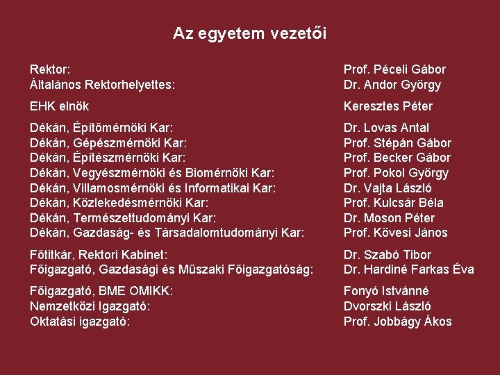 Az egyetem vezetői Rektor: Általános Rektorhelyettes: Prof. Péceli Gábor Dr. Andor György EHK elnök