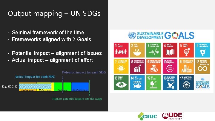 Output mapping – UN SDGs - Seminal framework of the time - Frameworks aligned