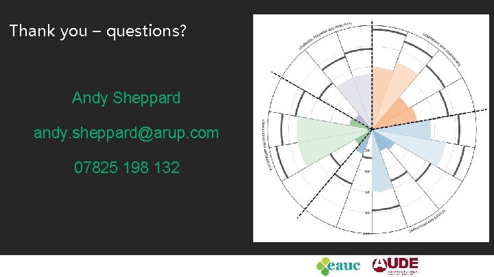 Thank you – questions? Andy Sheppard andy. sheppard@arup. com 07825 198 132 