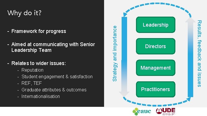 - Aimed at communicating with Senior Leadership Team - Relates to wider issues: -