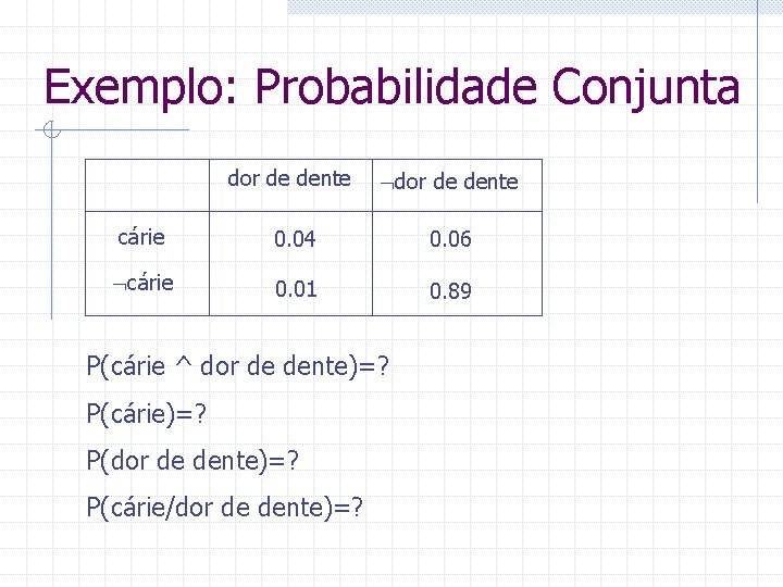 Exemplo: Probabilidade Conjunta dor de dente cárie 0. 04 0. 06 cárie 0. 01