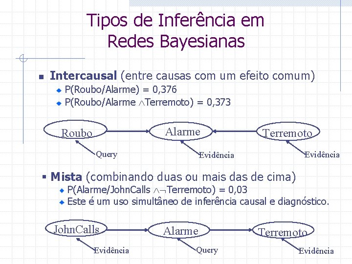 Tipos de Inferência em Redes Bayesianas n Intercausal (entre causas com um efeito comum)