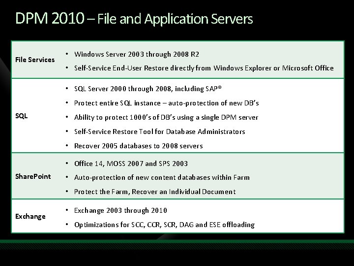 DPM 2010 – File and Application Servers File Services • Windows Server 2003 through