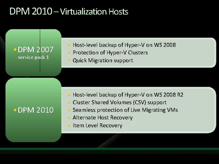 DPM 2010 – Virtualization Hosts • DPM 2007 • • • Host-level backup of