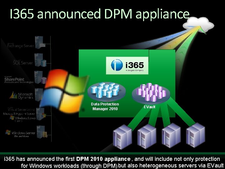 I 365 announced DPM appliance Data Protection Manager 2010 EVault file services i 365