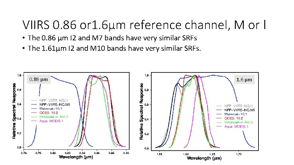 VIIRS 0. 86 or 1. 6µm reference channel, M or I • The 0.