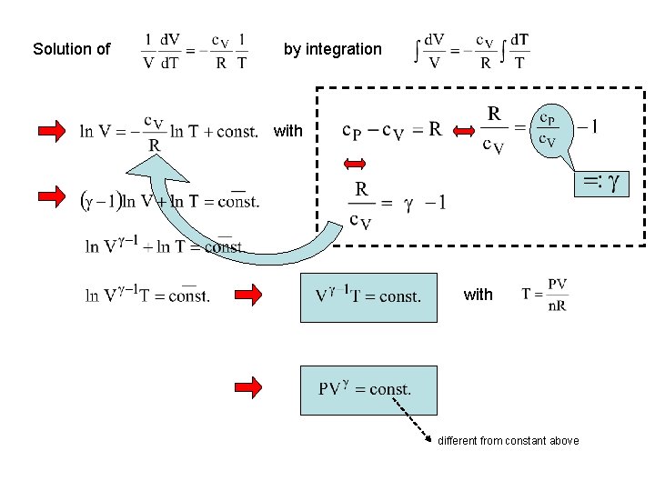 Solution of by integration with different from constant above 