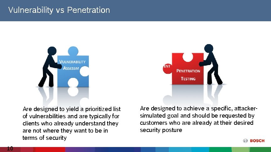 Vulnerability vs Penetration Are designed to yield a prioritized list of vulnerabilities and are