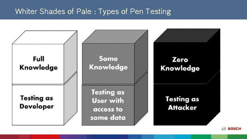 Whiter Shades of Pale : Types of Pen Testing 