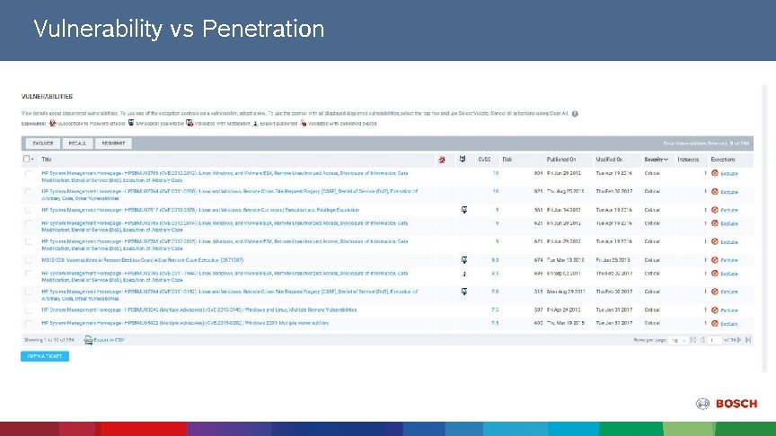 Vulnerability vs Penetration 