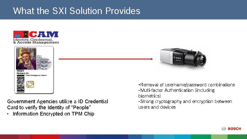 What the SXI Solution Provides Government Agencies utilize a ID Credential Card to verify
