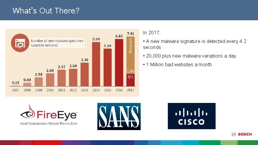 What’s Out There? In 2017: • A new malware signature is detected every 4.