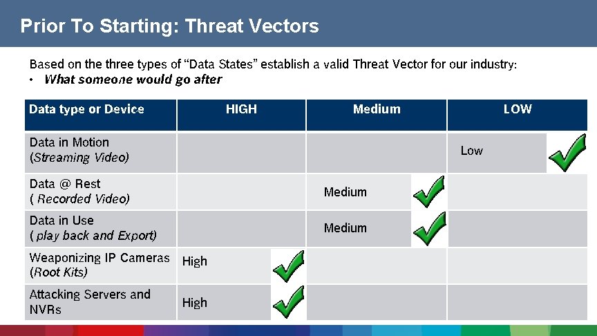 Prior To Starting: Threat Vectors Based on the three types of “Data States” establish