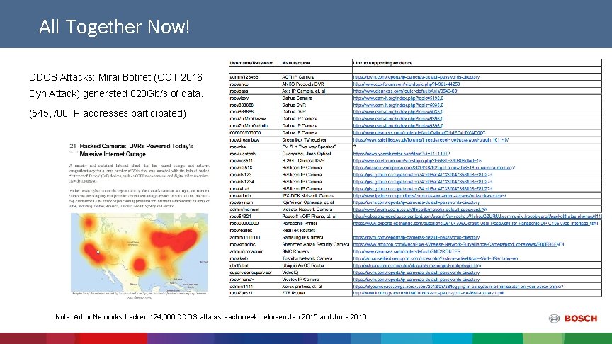 All Together Now! DDOS Attacks: Mirai Botnet (OCT 2016 Dyn Attack) generated 620 Gb/s