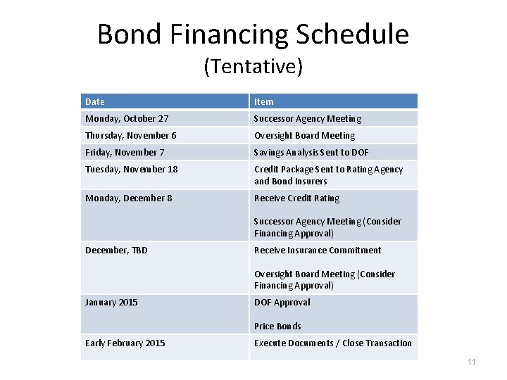 Bond Financing Schedule (Tentative) Date Item Monday, October 27 Successor Agency Meeting Thursday, November