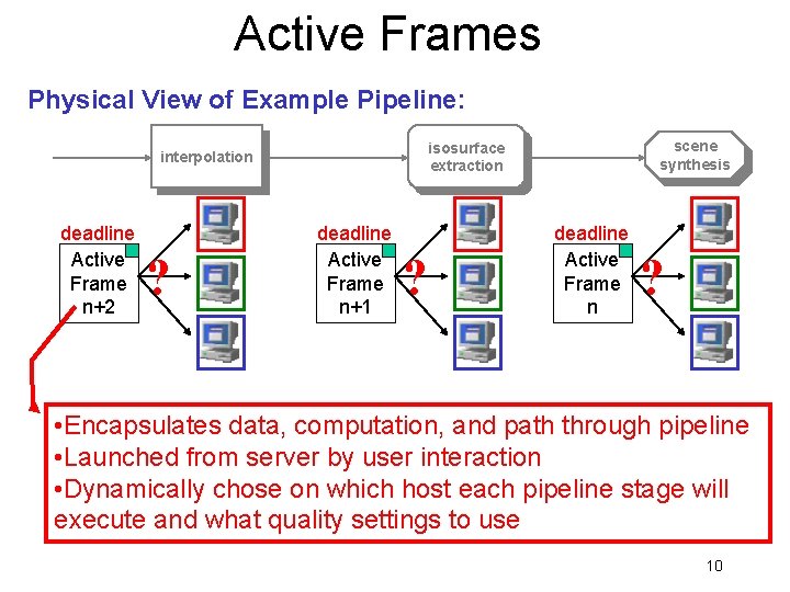 Active Frames Physical View of Example Pipeline: deadline Active Frame n+2 ? scene synthesis