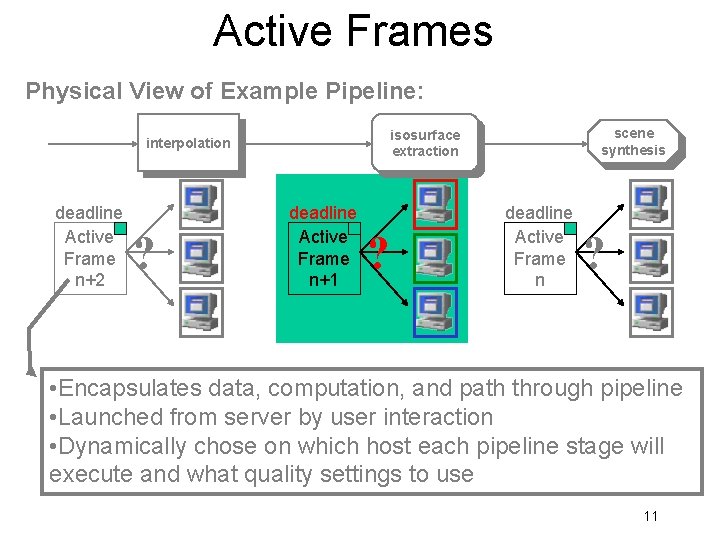 Active Frames Physical View of Example Pipeline: deadline Active Frame n+2 ? scene synthesis