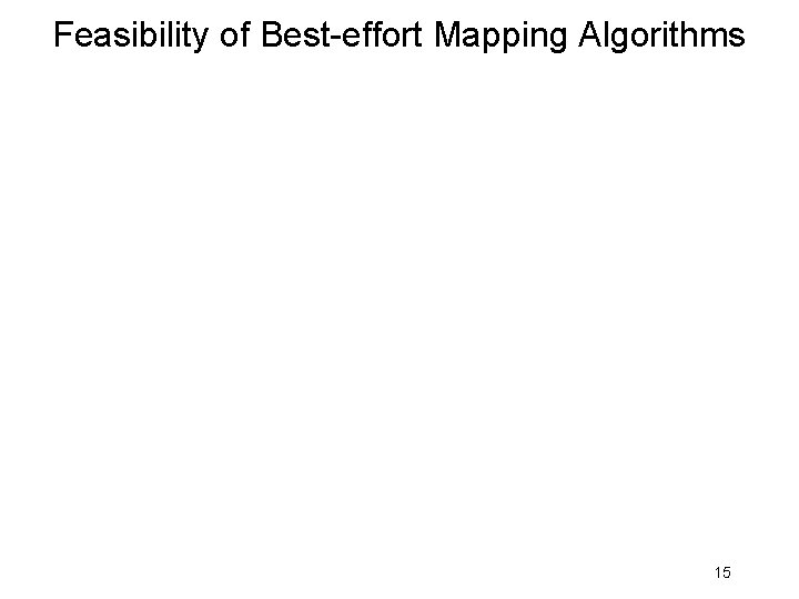 Feasibility of Best-effort Mapping Algorithms 15 