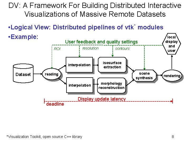 DV: A Framework For Building Distributed Interactive Visualizations of Massive Remote Datasets • Logical