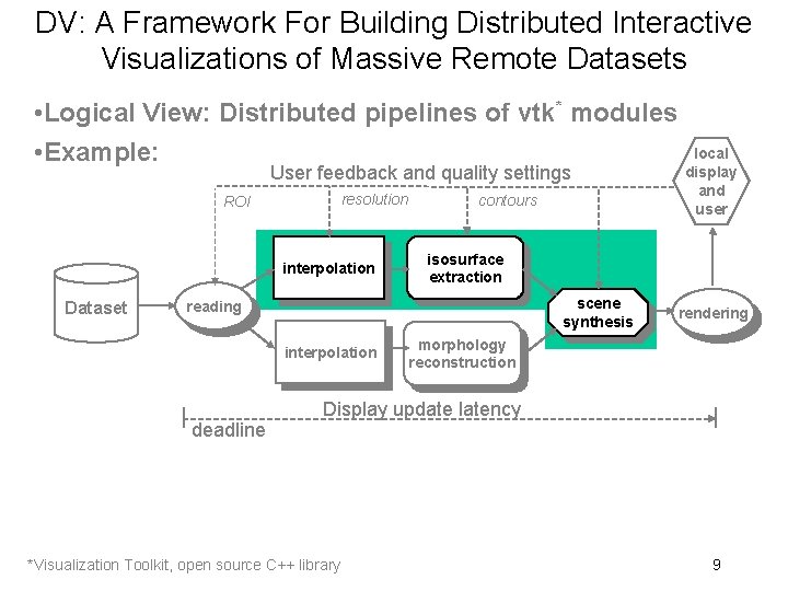 DV: A Framework For Building Distributed Interactive Visualizations of Massive Remote Datasets • Logical