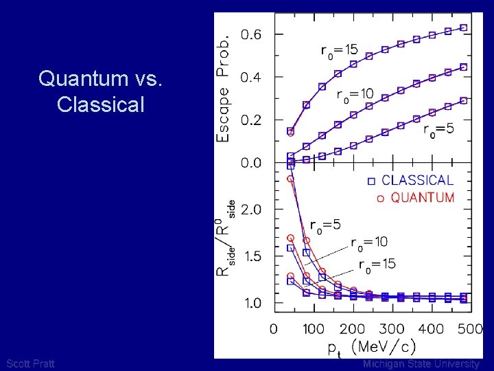 Quantum vs. Classical Scott Pratt Michigan State University 