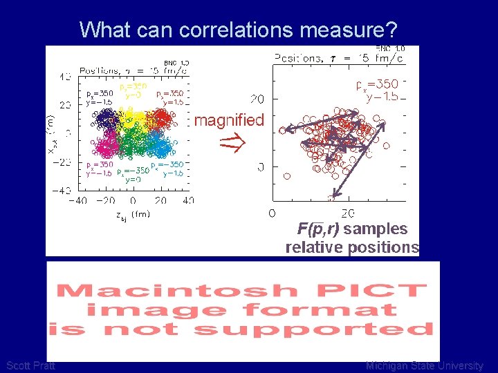 What can correlations measure? Scott Pratt Michigan State University 