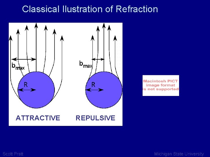 Classical Ilustration of Refraction ATTRACTIVE Scott Pratt REPULSIVE Michigan State University 