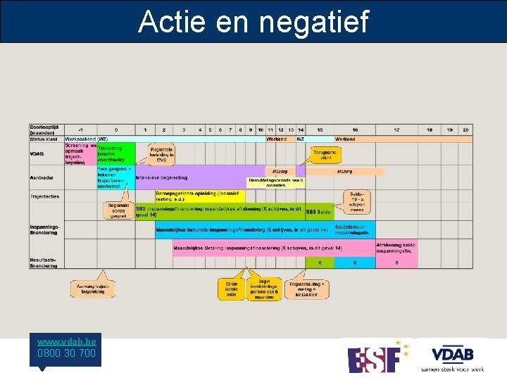 Actie en negatief www. vdab. be 0800 30 700 