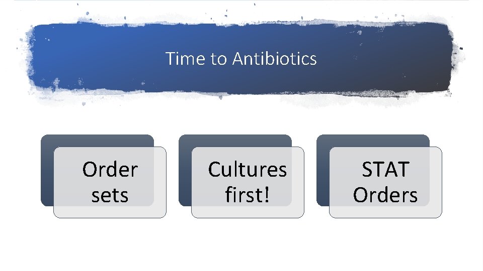 Time to Antibiotics Order sets Cultures first! STAT Orders 