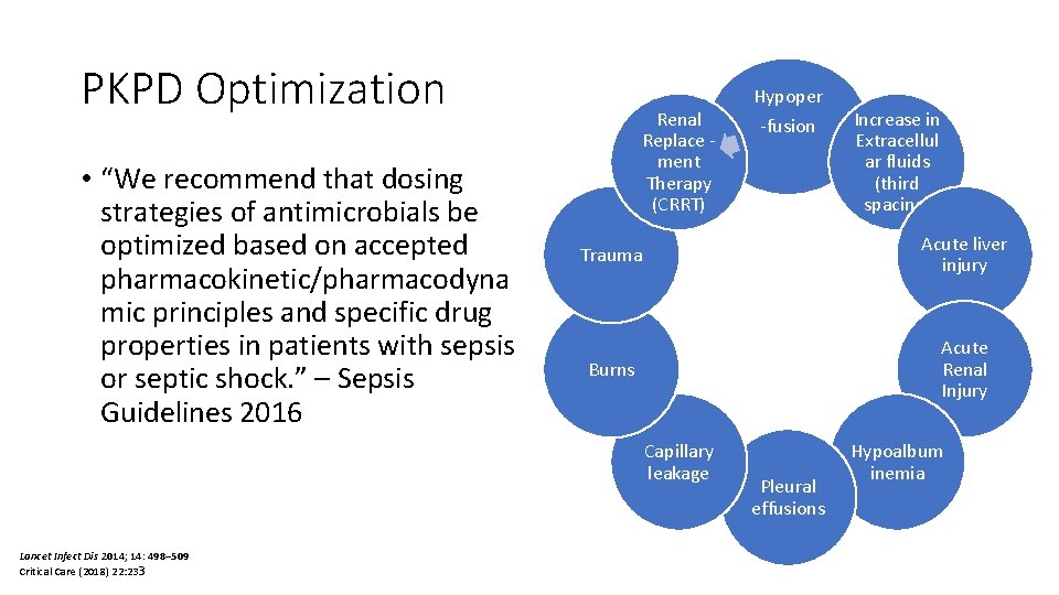 PKPD Optimization • “We recommend that dosing strategies of antimicrobials be optimized based on